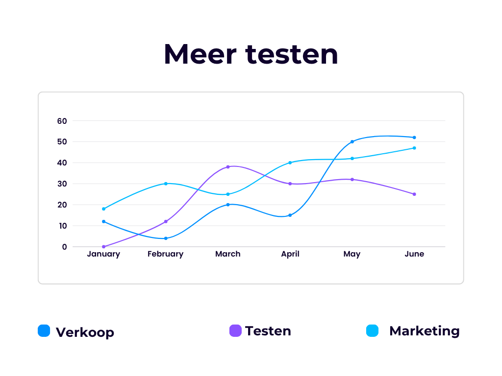 De twee ergste dingen die je als ondernemer kunt doen